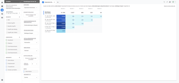 Explorative Kohortenanalyse in Google Analytics 4