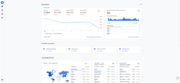 Die neue Startseite in Google Analytics 4