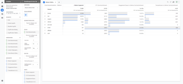 Nutzer-Lifetime Analyse in Google Analytics 4