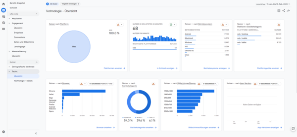 Der Bericht Technologie-Übersicht unter der Kategorie Nutzer in Google Analytics 4