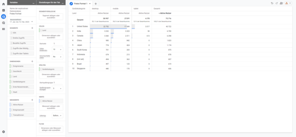 Google Analytics 4 Explorative Datenanalysen - Freies Format