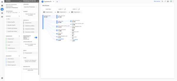 Explorative Pfadanalyse in Google Analytics 4